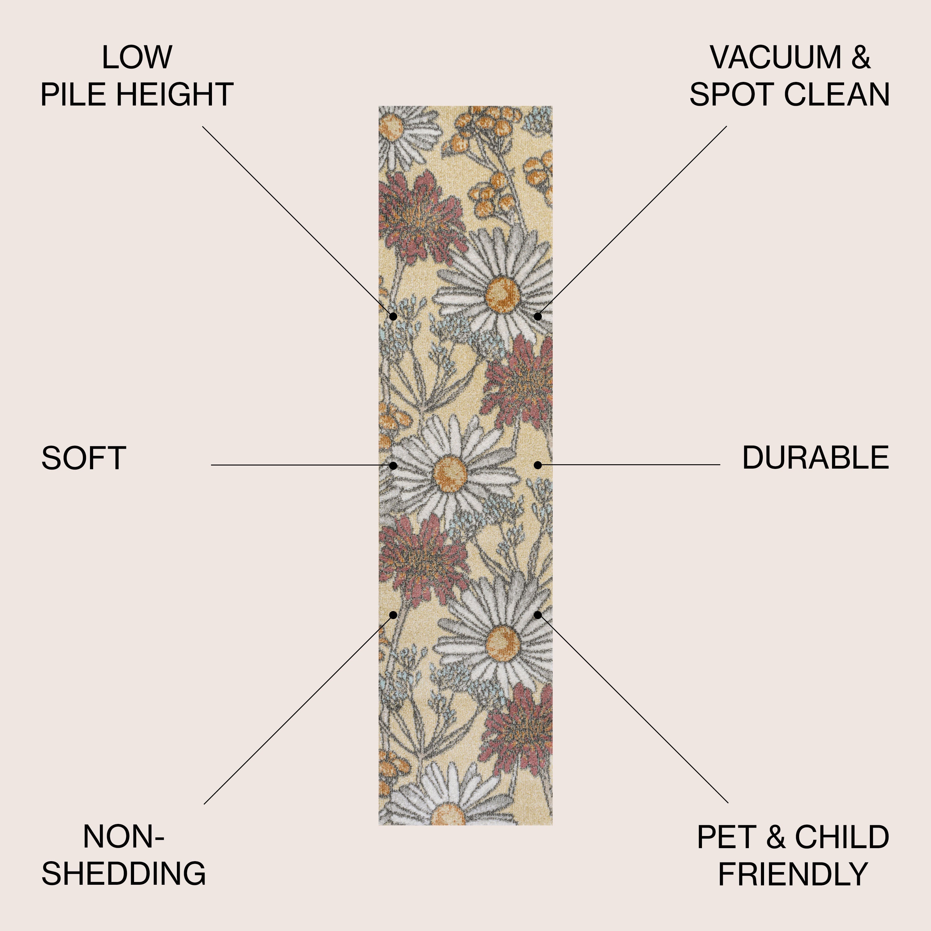 Dizi Modern Botanical Wildflower Runner Rug